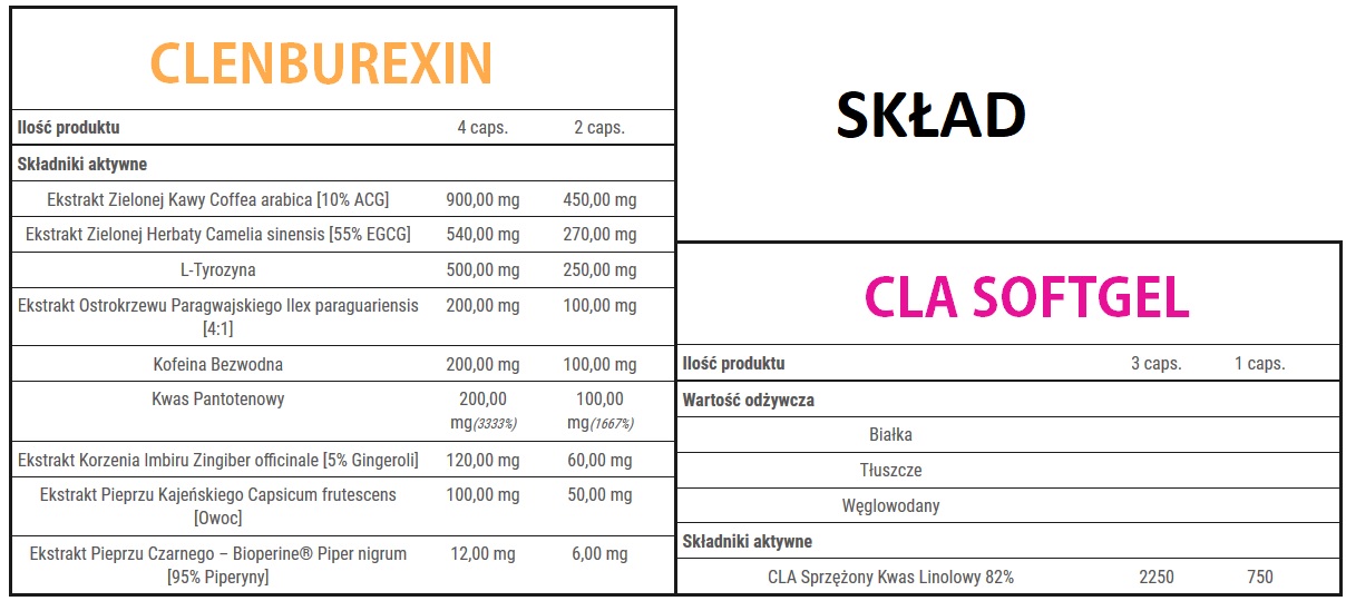 Clenburexin + CLA - skład